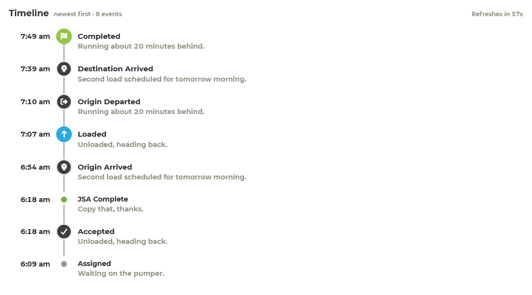Work order timeline from assigned to completed